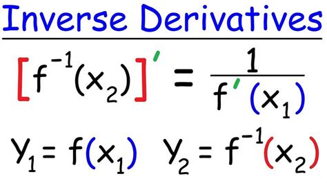 Inverse Functions Explained 的图像结果