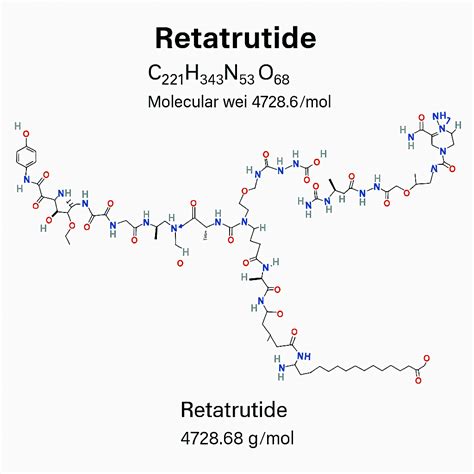 Retatrutide Reta Peptide | PeptidesPower