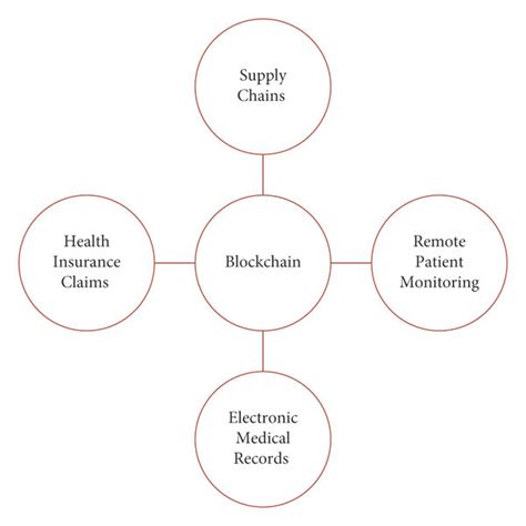 Image result for Blockchain Applications Examples