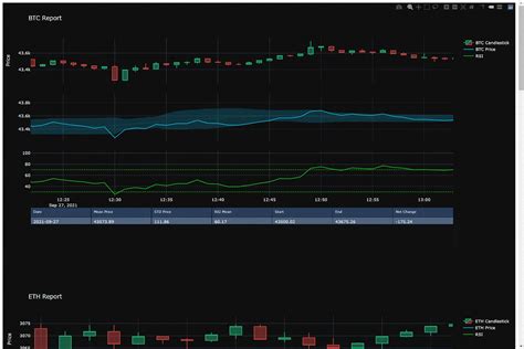 Python Create Interactive HTML Report 的图像结果