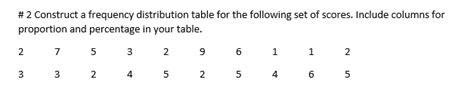 Construct a Frequency Distribution Table 的图像结果