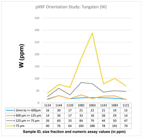 Tools and Workflows for Grassroots Li–Cs–Ta (LCT) Pegmatite Exploration