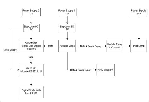Image result for Large-Scale Arduino