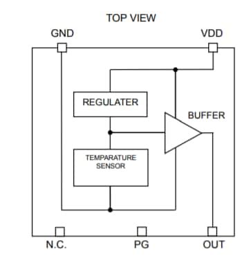 BD1020HFV Temperature Sensor IC - ROHM | Mouser