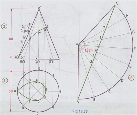 Development of Cones - Construction, Steps, Figure diagram, Example ...