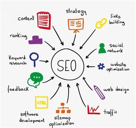 How to Create an Effective SEO Strategy Plan From Scratch In 2020