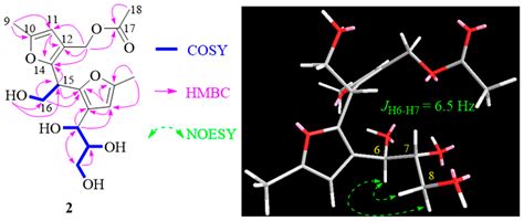Non-Steroidal FXR Agonistic Dimeric 2-Methyl-4-(1-glycerol)furan with ...