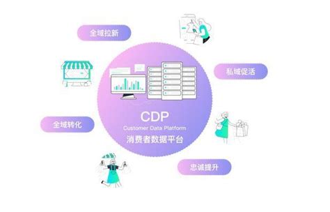 CDP中台-CDP系统-CDP数据中台-悠易科技CDP