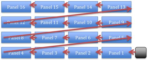 Image result for P10 LED Panel Connection