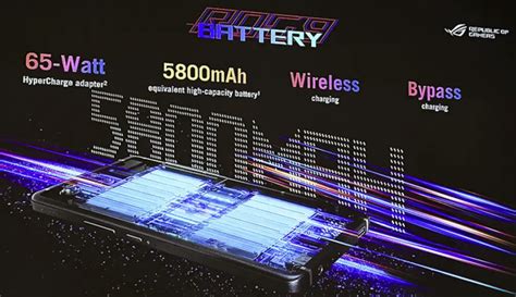 Asus ROG Phone 9 Review: The Most Powerful Gaming Phone of Recent Time?