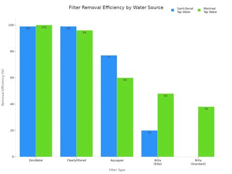 Image result for Comparing Filtering Methods