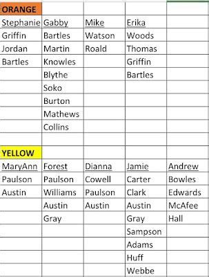 Image result for Color Code AncestryDNA