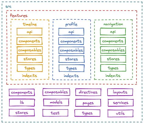 Small Structure of JavaScript 的图像结果