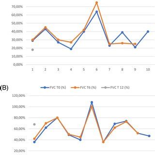 Image result for Diffusing Capacity Equation