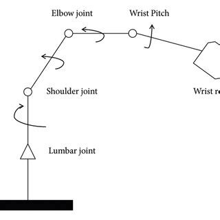 Image result for Robot Structure Tutorial