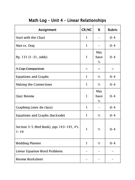Image result for Learning Log Math