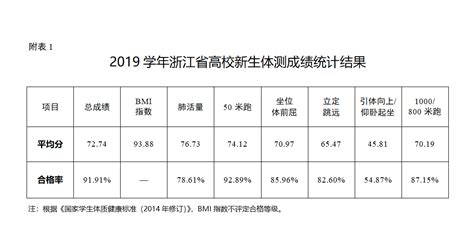 运动世界校园怎么看体测成绩 运动世界校园运动查看成绩步骤_历趣