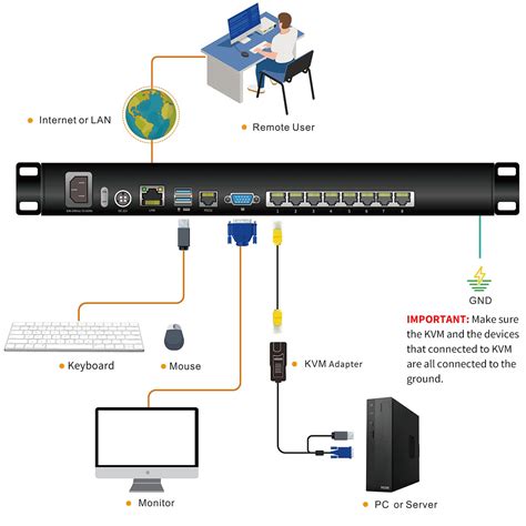 Buy IP KVM Console 18.5-Inch Monitor, 8-Port Cat5 Rack Mount KVM Drawer ...