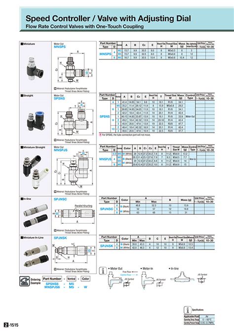 Speed Controller Straight Meter-Out Type | MISUMI | MISUMI India