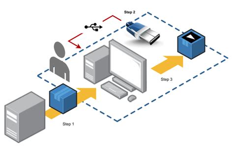How to Use IntelliCAD 的图像结果