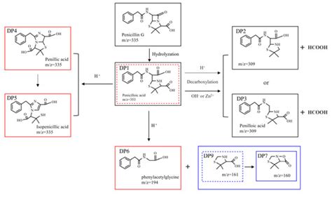Effects of pH and Metal Ions on the Hydrothermal Treatment of ...