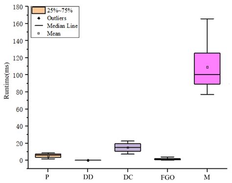 A Robust LiDAR SLAM Method for Underground Coal Mine Robot with ...