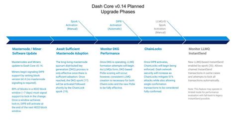 Image result for Dash Core Components Store