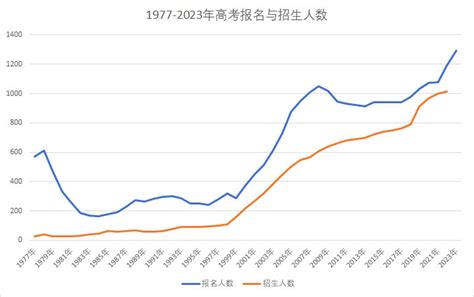2023年各省高考录取分数线汇总（11省已公布） —中国教育在线
