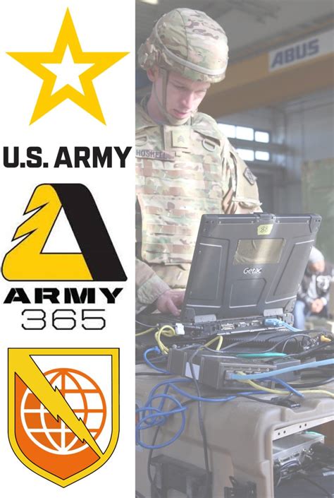 Image result for Army Netcom