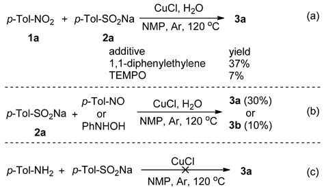 Copper-Catalyzed Redox Coupling of Nitroarenes with Sodium Sulfinates