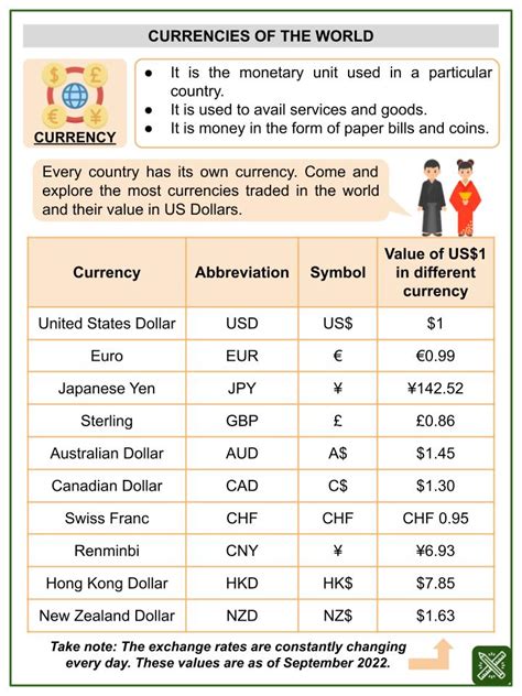 Image result for How to Do Currency Conversion Questions