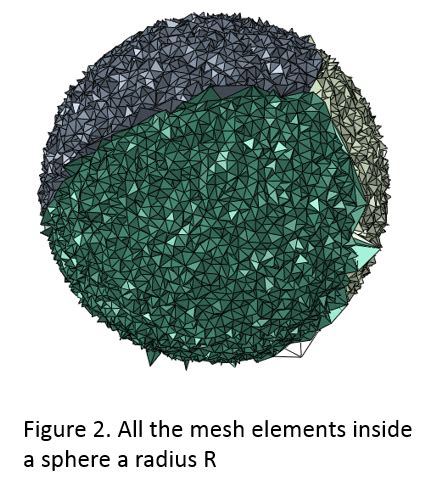 Image result for Gmsh Python Remesh Fixed Volume