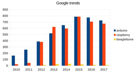 Real-Time Processing Library for Open-Source Hardware Biomedical Sensors