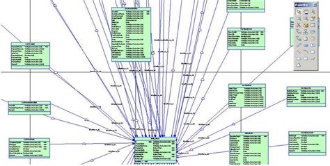 Image result for Sybase PowerDesigner