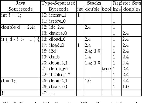 Image result for Java Bytecode to Machine Code