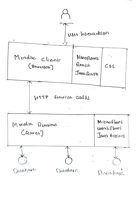 Image result for Mendix Design