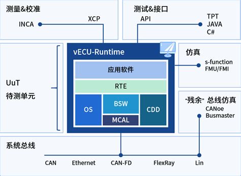 Allenginecontrolunitprogrammingcomputer 的图像结果