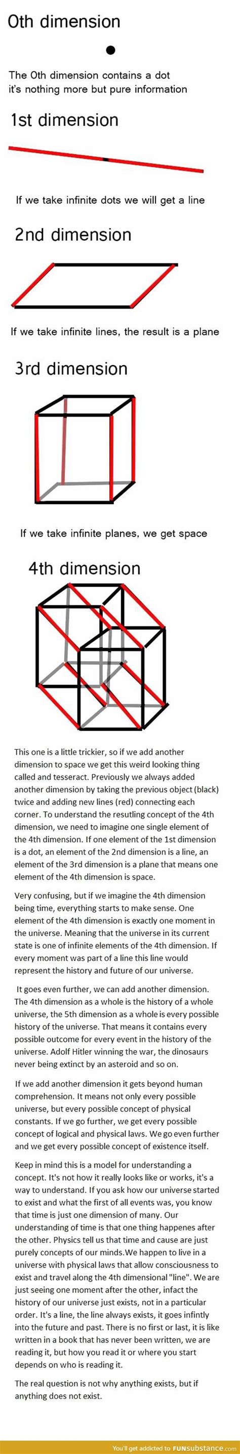 Dimensions Explained 的图像结果