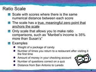 Image result for Ratio Scale Examples