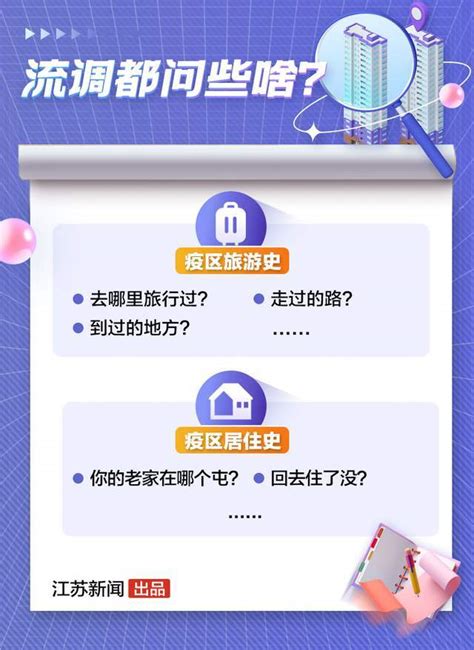 流调到底是做什么的？“12320”这个电话，你一定要接！__财经头条