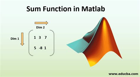 Summing Loop MATLAB 的图像结果