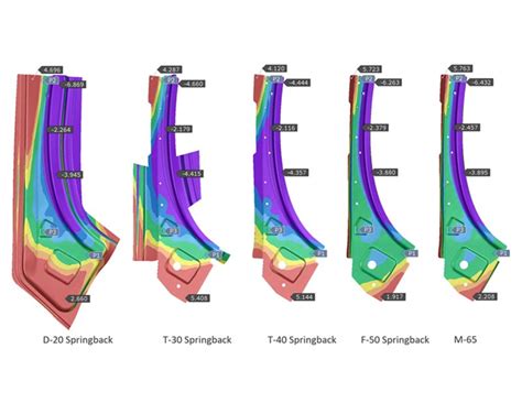 Image result for Door Simulation AutoForm