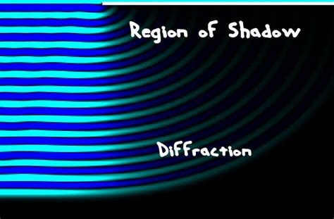 Image result for Diffraction Eugene Diffraction