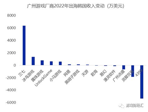 两张图看懂2018年广州市入境旅游情况：1-4月外汇收入超6亿美元__财经头条