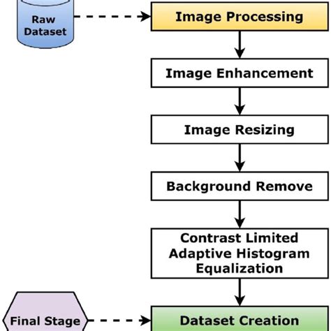Image result for Data Pre Processing Example