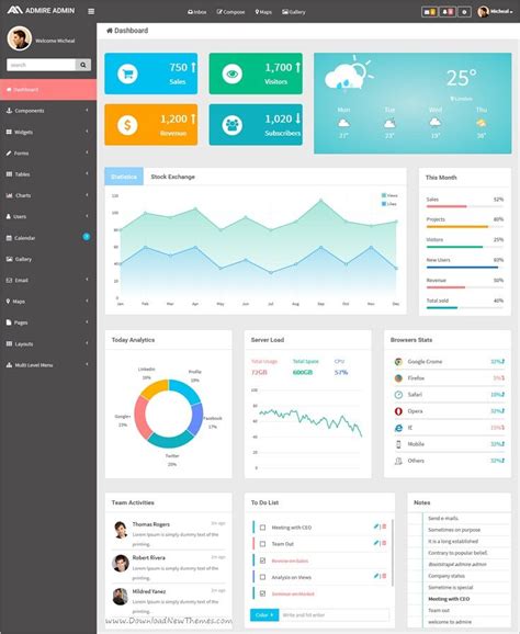 Image result for Dashboard Using Java