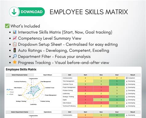 Image result for Excel Competency Tracker