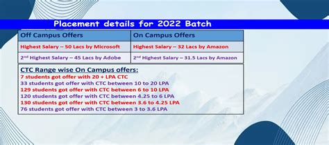 Best and Top Private Engineering Colleges in Himachal Pradesh - JUIT