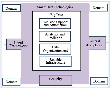 Image result for Smart Data Acronym