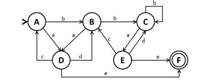Image result for DFA Algorithm